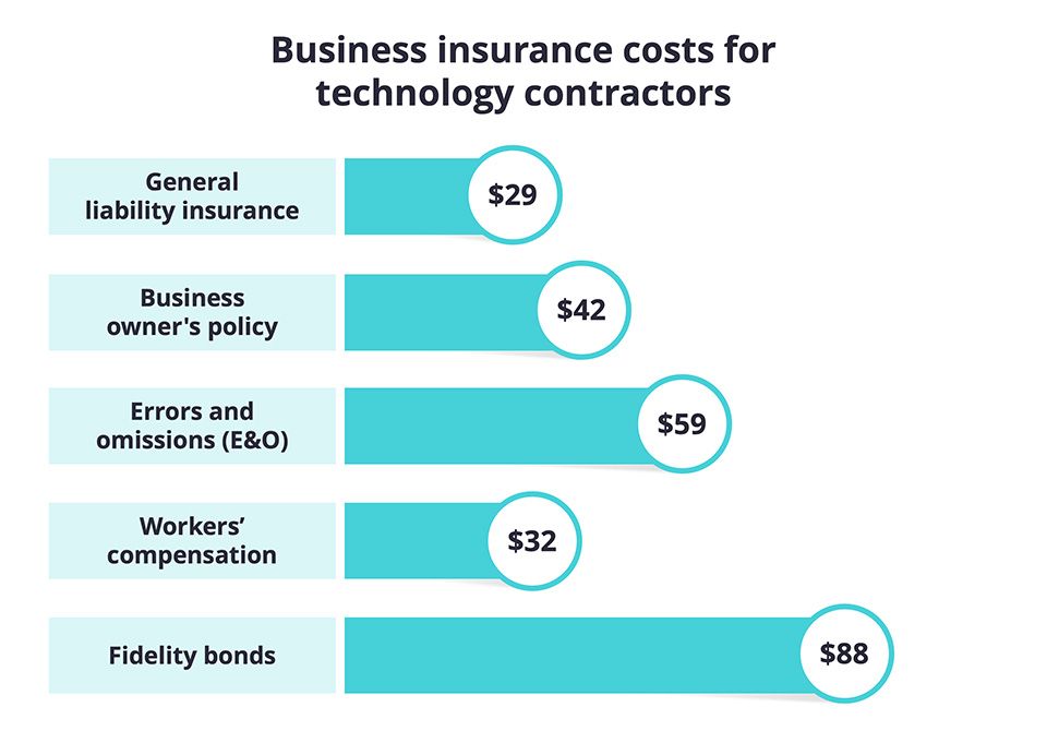 independent contractor insurance        
        <figure class=